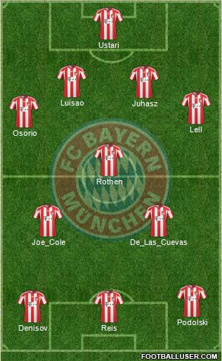 FC Bayern München Formation 2010