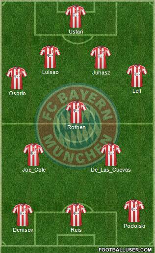 FC Bayern München football formation