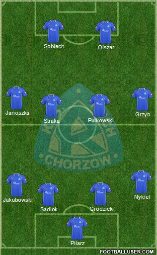 Ruch Chorzow Formation 2010