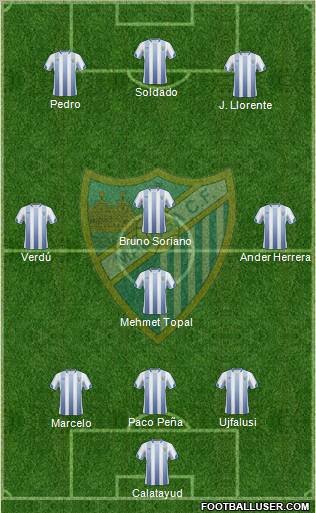 Málaga C.F., S.A.D. football formation