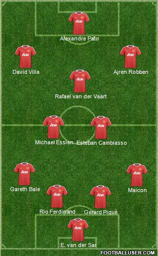 Manchester United Formation 2010