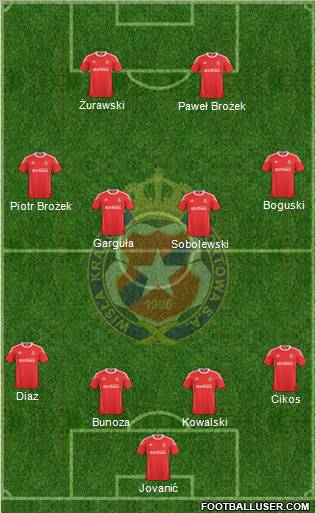 Wisla Krakow Formation 2010
