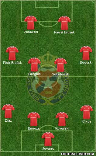 Wisla Krakow football formation