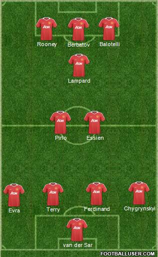 Manchester United Formation 2010