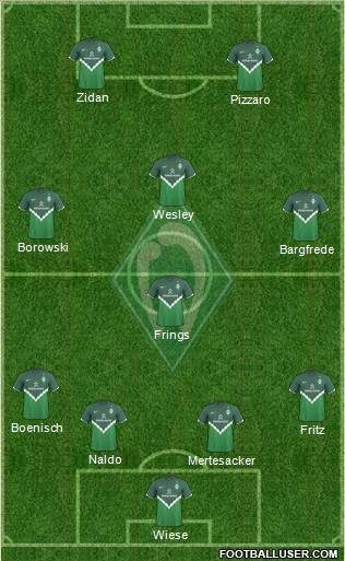 Werder Bremen Formation 2010