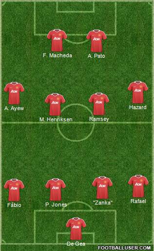 Manchester United Formation 2010