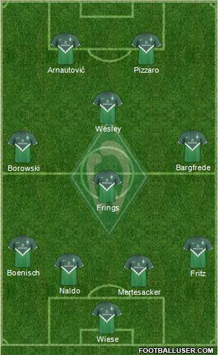 Werder Bremen Formation 2010
