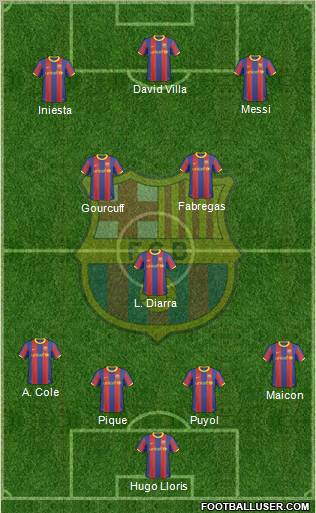 F.C. Barcelona Formation 2010