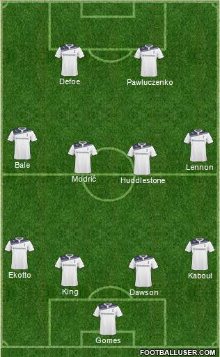Tottenham Hotspur Formation 2010