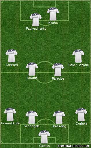 Tottenham Hotspur Formation 2010
