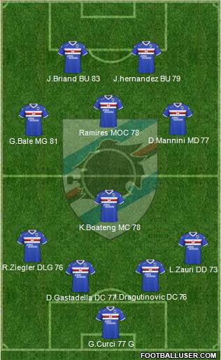 Sampdoria Formation 2010
