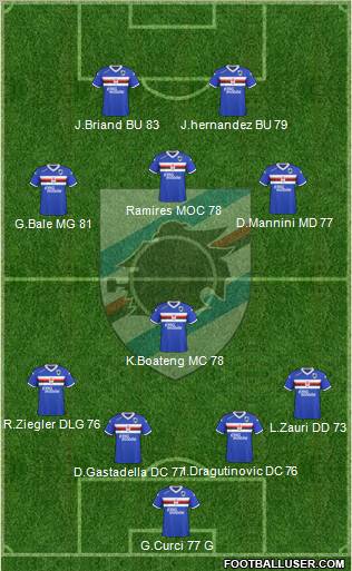 Sampdoria football formation