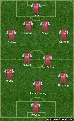 Aston Villa Formation 2010