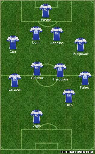 Birmingham City Formation 2010