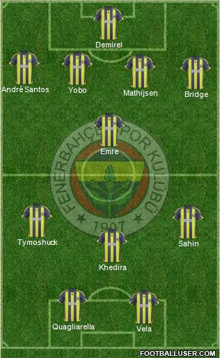 Fenerbahçe SK Formation 2010
