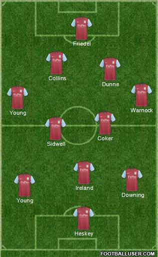 Aston Villa Formation 2010