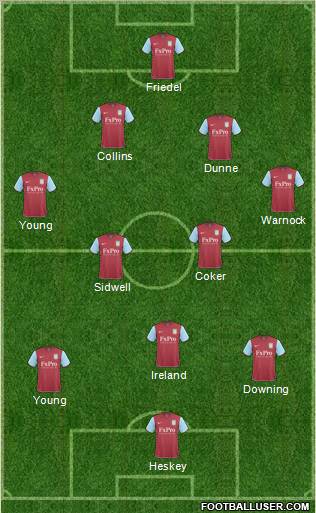 Aston Villa 4-5-1 football formation