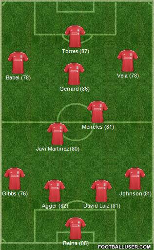 Liverpool Formation 2010