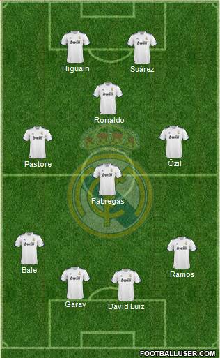 Real Madrid C.F. Formation 2010
