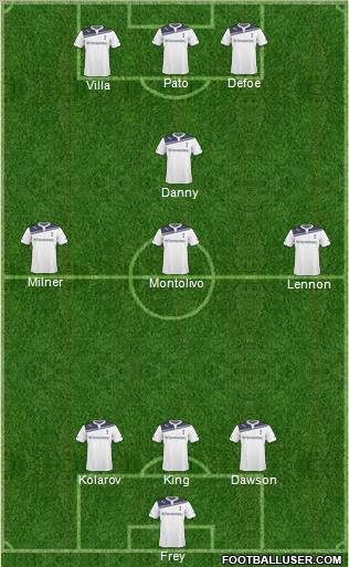 Tottenham Hotspur Formation 2010