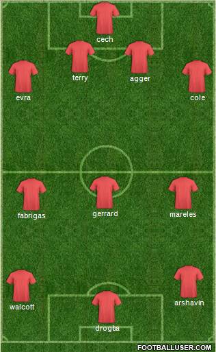 Champions League Team Formation 2010