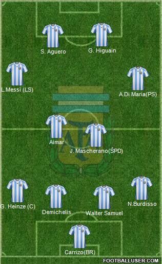 Argentina Formation 2010
