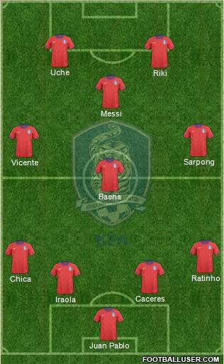 South Korea football formation