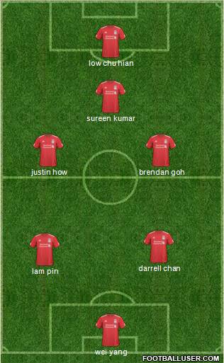 Liverpool Formation 2010