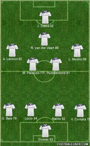 Tottenham Hotspur Formation 2010