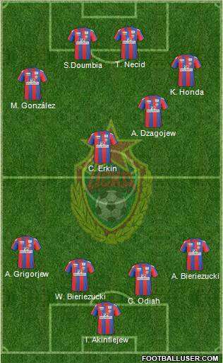 CSKA Moscow Formation 2010