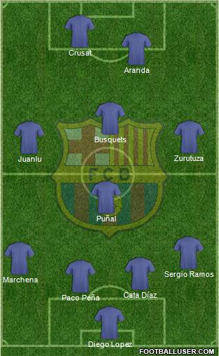 F.C. Barcelona Formation 2010