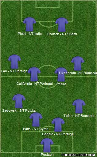 Champions League Team Formation 2010
