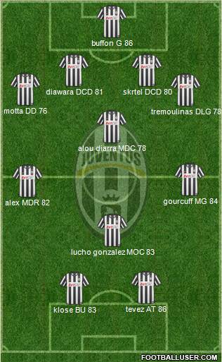 Juventus Formation 2010