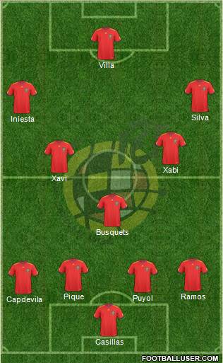 Spain Formation 2010