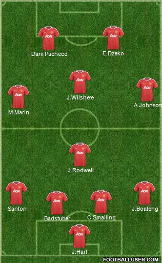 Manchester United Formation 2010