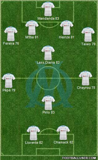 Olympique de Marseille Formation 2010