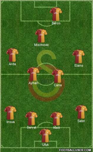 Galatasaray SK Formation 2010