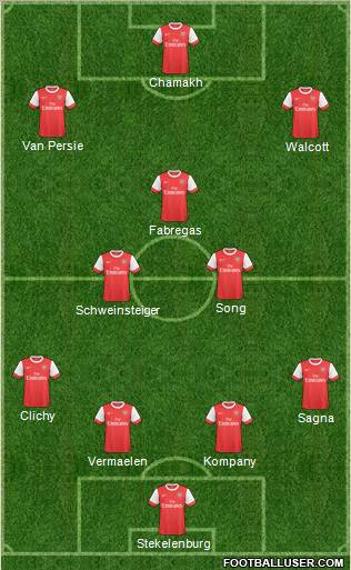 Arsenal Formation 2010