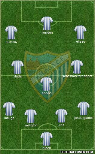 Málaga C.F., S.A.D. football formation