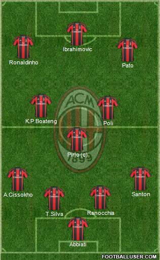 A.C. Milan Formation 2010