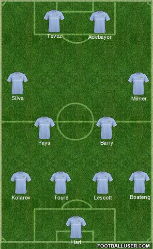 Manchester City Formation 2010
