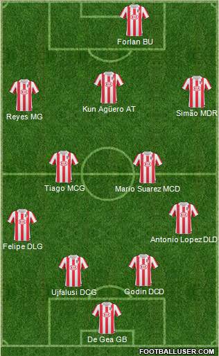 Atlético Madrid B 4-2-2-2 football formation