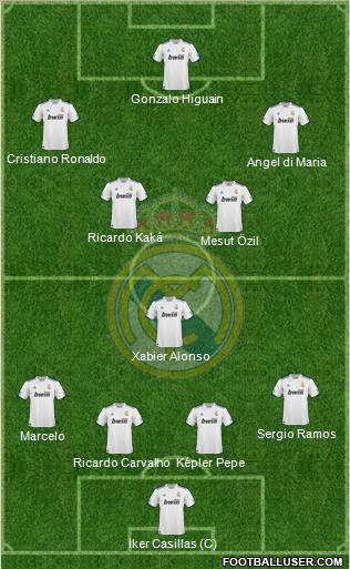 Real Madrid C.F. Formation 2010
