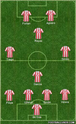 Atlético Madrid B 4-4-2 football formation