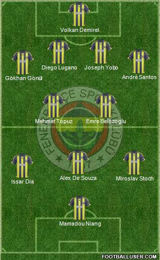 Fenerbahçe SK Formation 2010