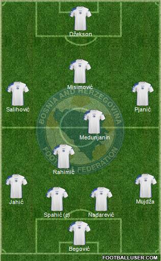 Bosnia and Herzegovina Formation 2010