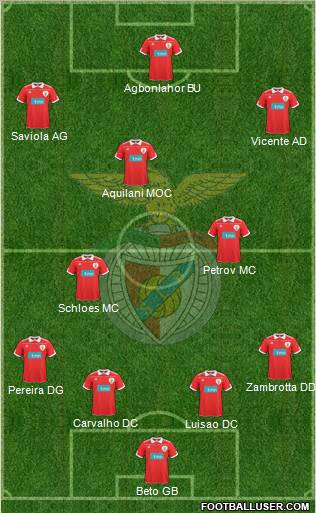 Sport Lisboa e Benfica - SAD Formation 2010