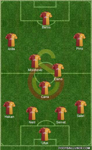 Galatasaray SK Formation 2010