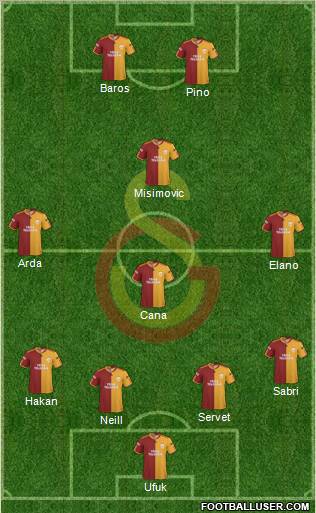 Galatasaray SK Formation 2010