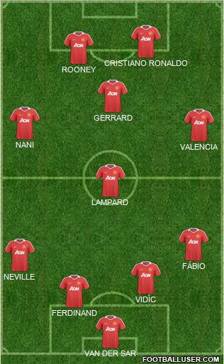 Manchester United Formation 2010